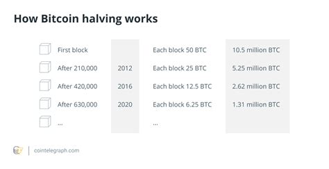 Prévision Du Prix Du Bitcoin à Laide De Modèles Quantitatifs Partie 2