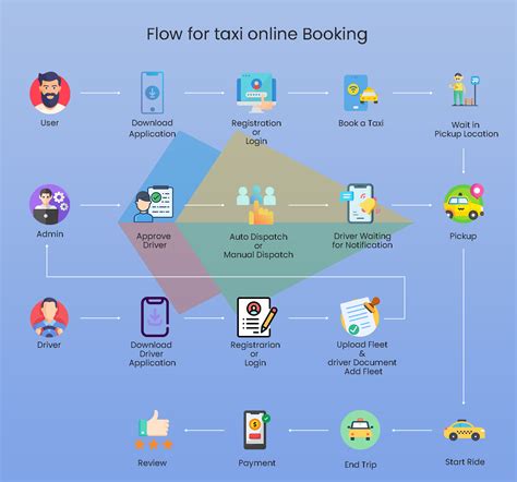 Hailing The Price Tag: A $20,000 To $50,000 Guide To Creating A Taxi App