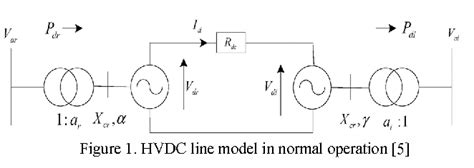 Figure From Fault Current Limitation In Metropolitan Power System