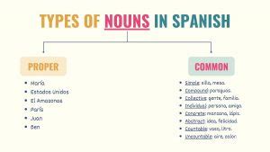 Spanish Nouns List: 100+ Most Common Spanish Nouns