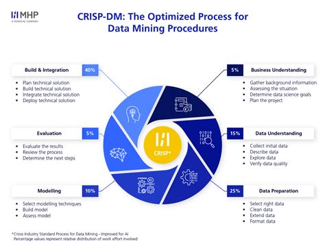 Ai Driven Process Optimization Maximizing Productivity With Artificial