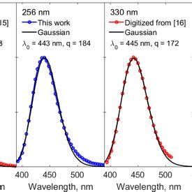 Pl Emission Spectra Recorded Under Excitation With Ev Left And