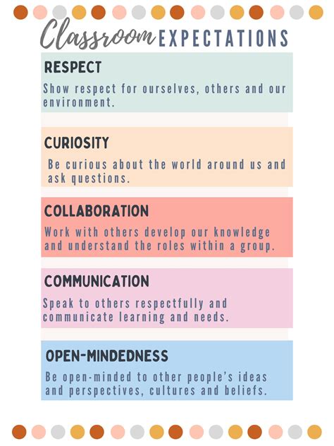 Classroom Expectations Poster Etsy