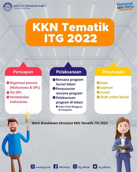 Pembekalan KKN Tematik ITG 2022 Institut Teknologi Garut