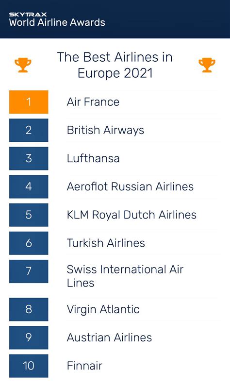 Best Airlines in Europe : r/europe