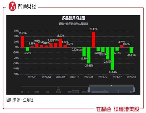 新特能源（01799）：行业调整，业绩变脸腾讯新闻