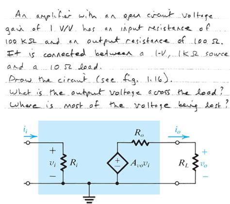 Solved An Amplifier With An Open Circuit Voltage Gain Of Chegg