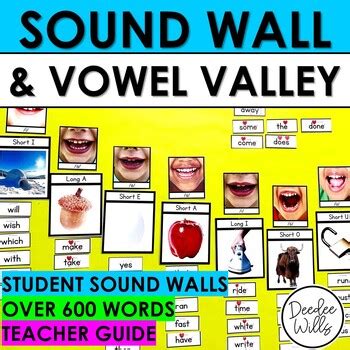 Science Of Reading Sound Wall With Mouth Pictures Vowel Valley Ufli Aligned