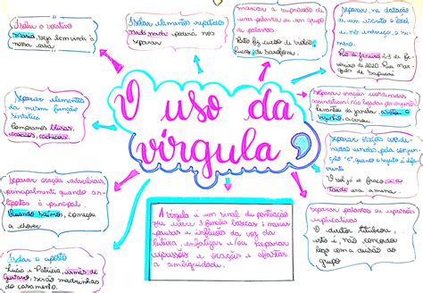 Mapa Mental Sobre Uso Da VÍrgula Maps4study