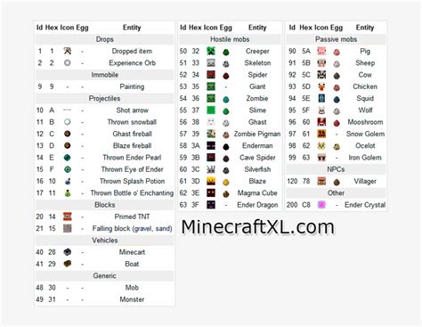 Minecraft Block List Minecraft Tutorial And Guide