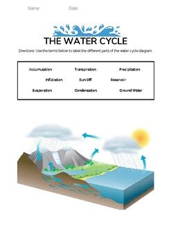 Water Cycle Labelling Worksheet By ENTER ONE TPT