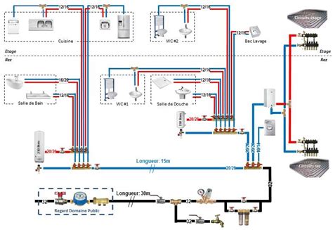 Contruction Neuve Validation Schéma Multicouches Page 1