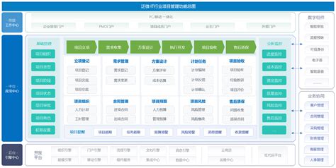 数智化项目管理系统 泛微PMS事井然