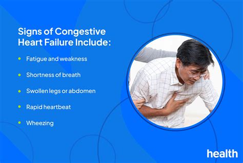 Congestive Heart Failure: Signs and Symptoms