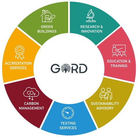 Homepage - Gulf Organisation for Research & Development 