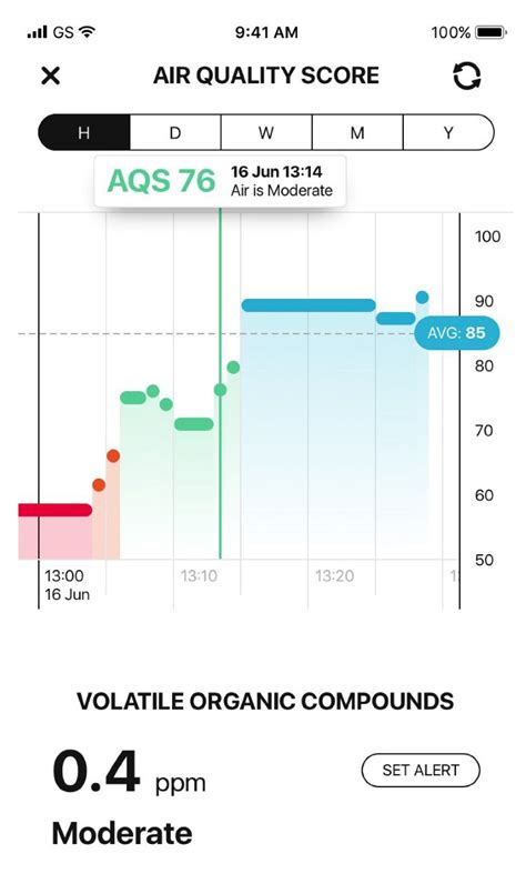 Atmotube Pro Portable Air Pollution Monitor