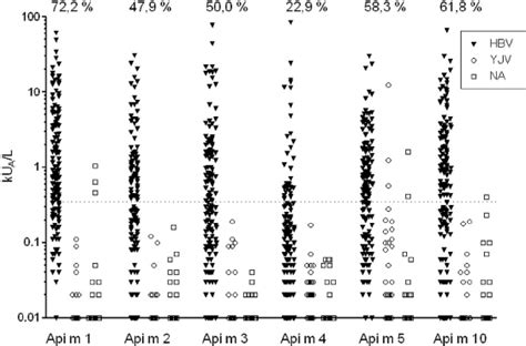 Ige Immunoreactivity Of Individual Patient Sera With Recombinant