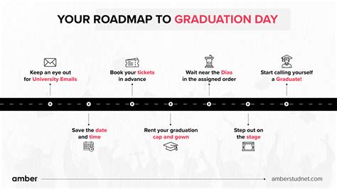 What Is Graduation Day? The Ultimate Guide Is Here! | Amber