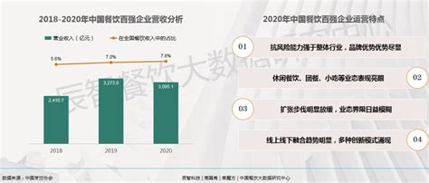 《2021年中国餐饮大数据白皮书》重磅发布5分钟读完关键信息中式新浪新闻