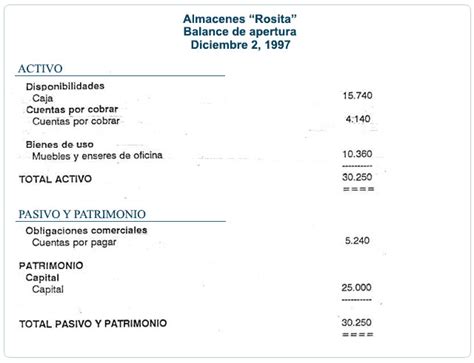 Nomenclatura De Cuentas Contables Bolivia Telegraph