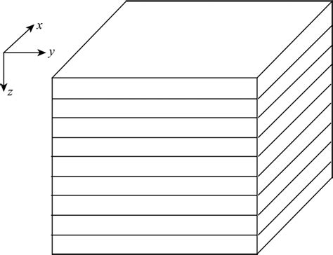 Three Dimensional Numerical Modeling Of Anisotropic Magnetic Field For