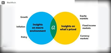 Understanding Multi Asset Strategies Paperfree