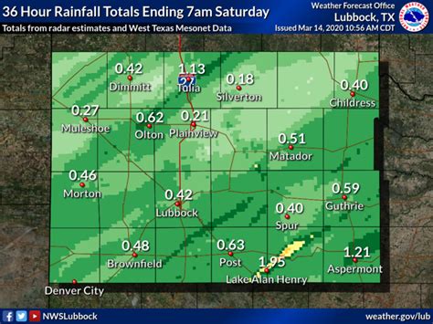 Nws Lubbock On Twitter Here Are The Hour Rainfall Totals From