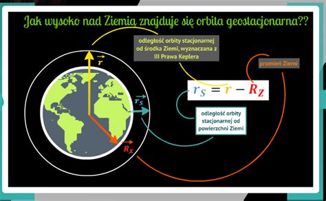 Iii Prawo Keplera Satelity Komunikacyjne Fizyka I Ty