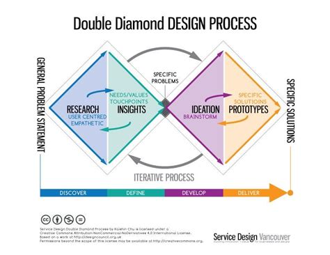 Die Evolution Des Double Diamonds Xo Projects