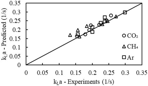 A Plot Of The Kladocumentclass 12pt Minimal Usepackage Amsmath