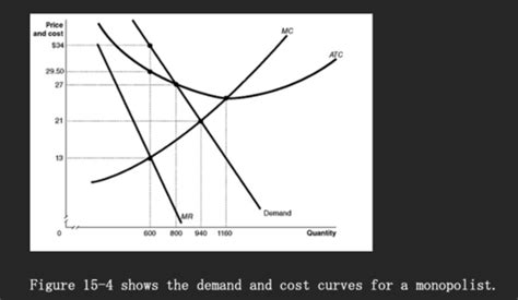 Microeconomics Spring Final Exam Study Materials Flashcards Quizlet