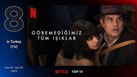 Netflix T Rkiye Nin Ge En Hafta En Ok Izlenen Dizileri Belli Oldu