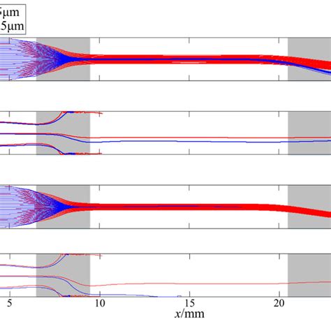 The Trajectories Of Two Sized Particles With U 5 Mm S⁻¹ A Top