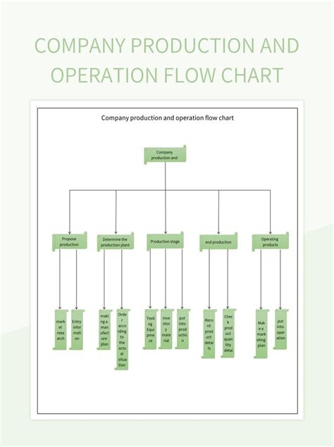 Free Business Flow Chart Templates For Google Sheets And Microsoft ...