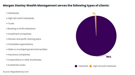 Morgan Stanley Wealth Management Review 2022 - MagnifyMoney