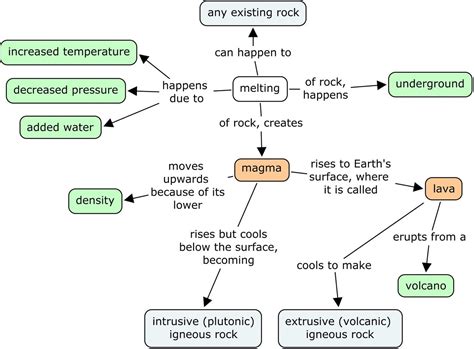 Unit 5 Reading Igneous And Metamorphic Processes