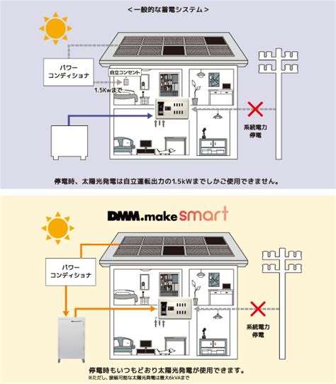 住宅用蓄電池 Dmm エナジー