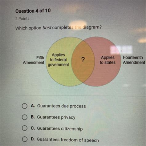 Which Of These Best Completes The Diagram