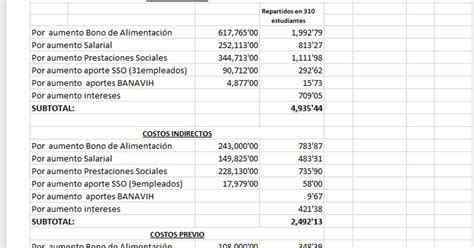 Estructura De Costos Que Es Y Como Crearla Con Ejemplos Images 4516