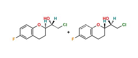 Nebivolol Alentris Research Pvt Ltd