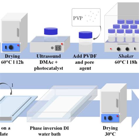 Polymeric Composite Films Preparation Scheme Download Scientific Diagram