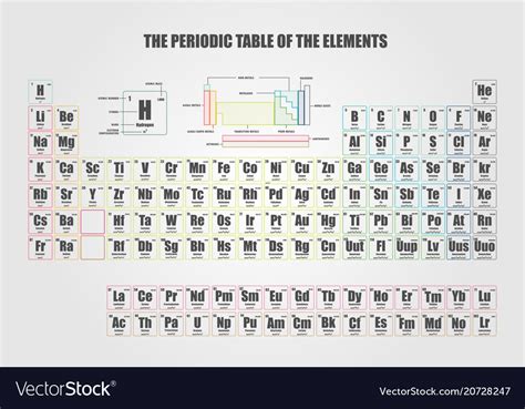 Periodic table of element showing electron shells Vector Image