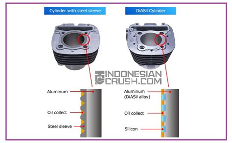 Mengenal Cylinder Blok Mesin Diasil Dedicate Your Passion