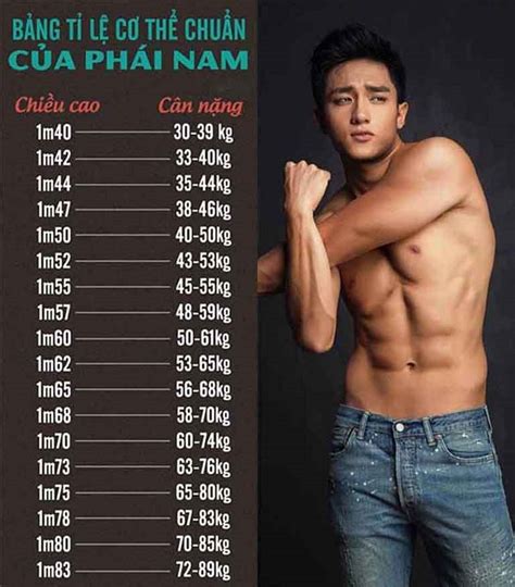 Nam Cao Bao Nhiêu Là đẹp Chiều Cao Cân Nặng Chuẩn Cho Nam