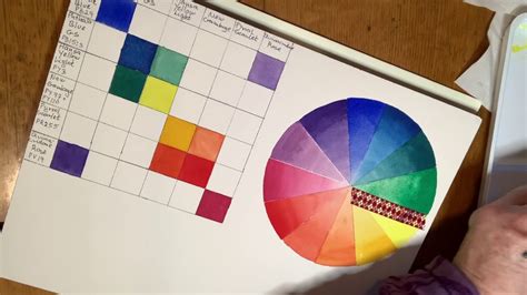 Daniel Smith Essential Watercolor Chart Color Wheel For Beginners