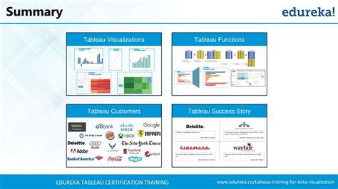 Ppt Tableau Tutorial For Beginners Tableau Training For Beginners Tableau Certification