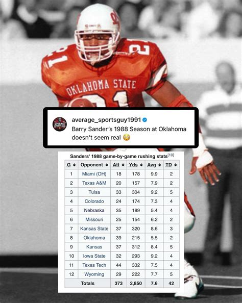 all time ncaa rushing record 10