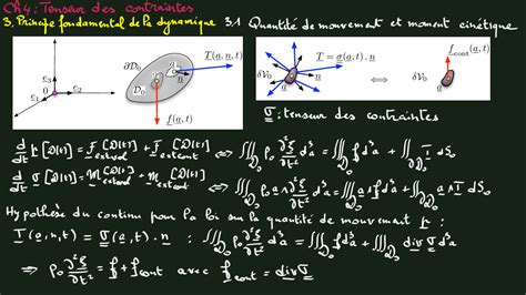 Tenseur Des Contraintes M Canique Des Milieux Continus