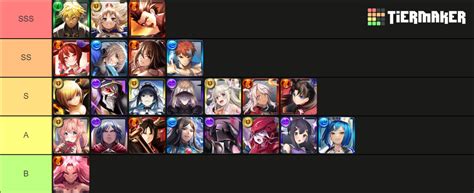 Grand Summoners Super Awoken 2023 Updated Tier List Community Rankings Tiermaker