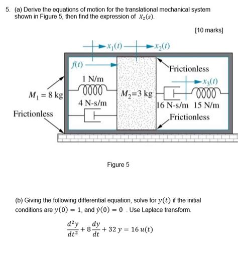 Solved 5 A Derive The Equations Of Motion For The Chegg